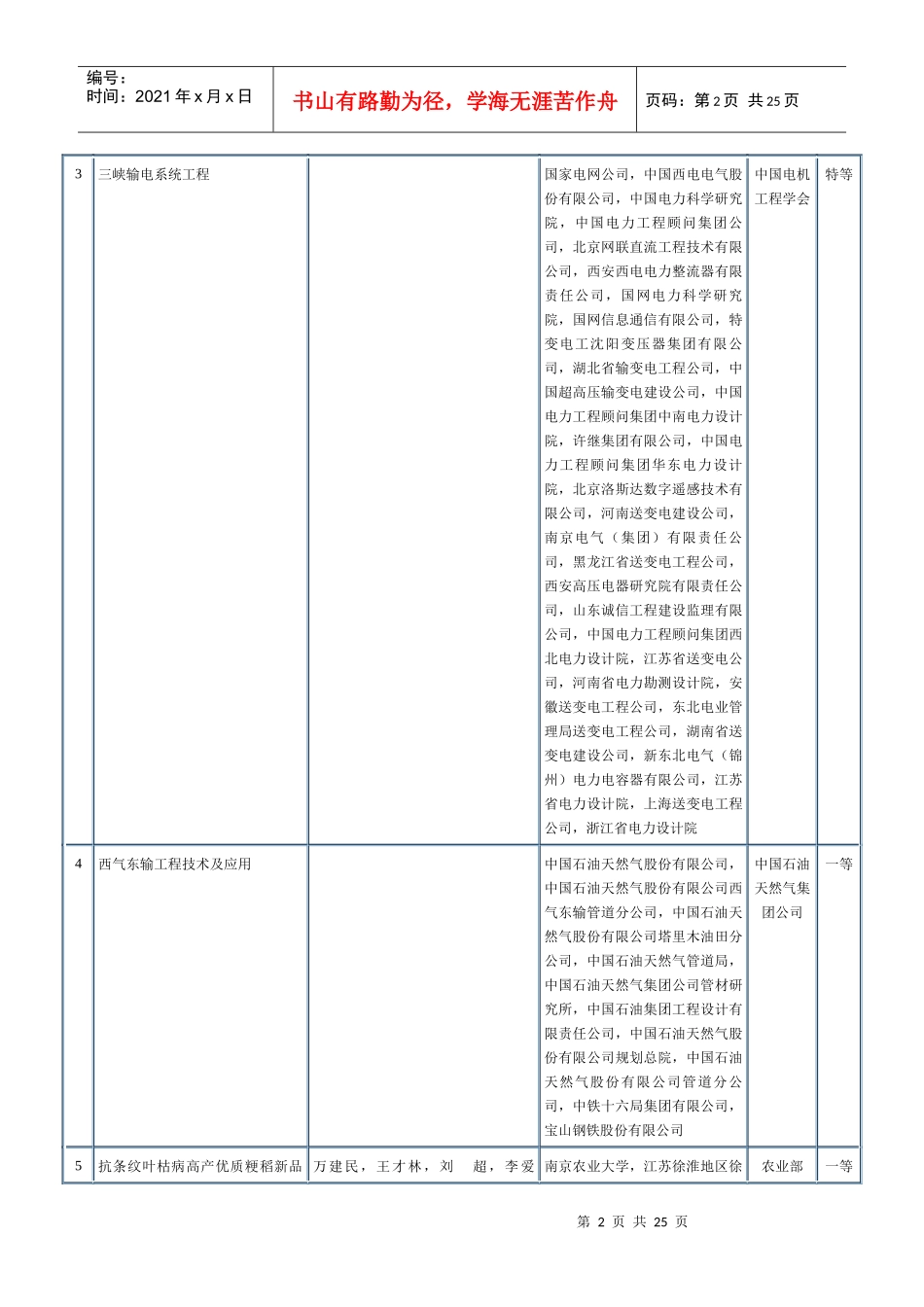 XXXX年度国家科技进步奖评审委员会评审通过项目目录（通用项_第2页