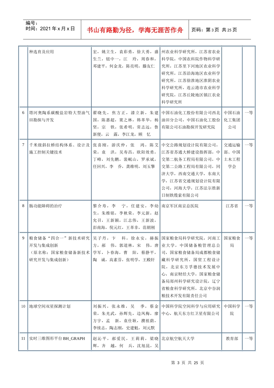 XXXX年度国家科技进步奖评审委员会评审通过项目目录（通用项_第3页