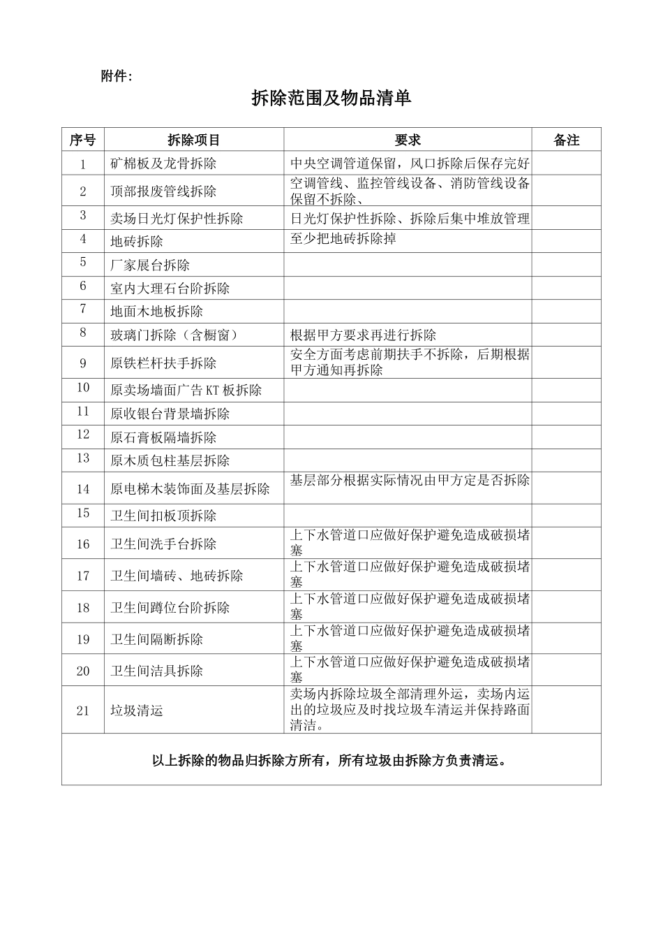 商场店面拆除合同_第3页