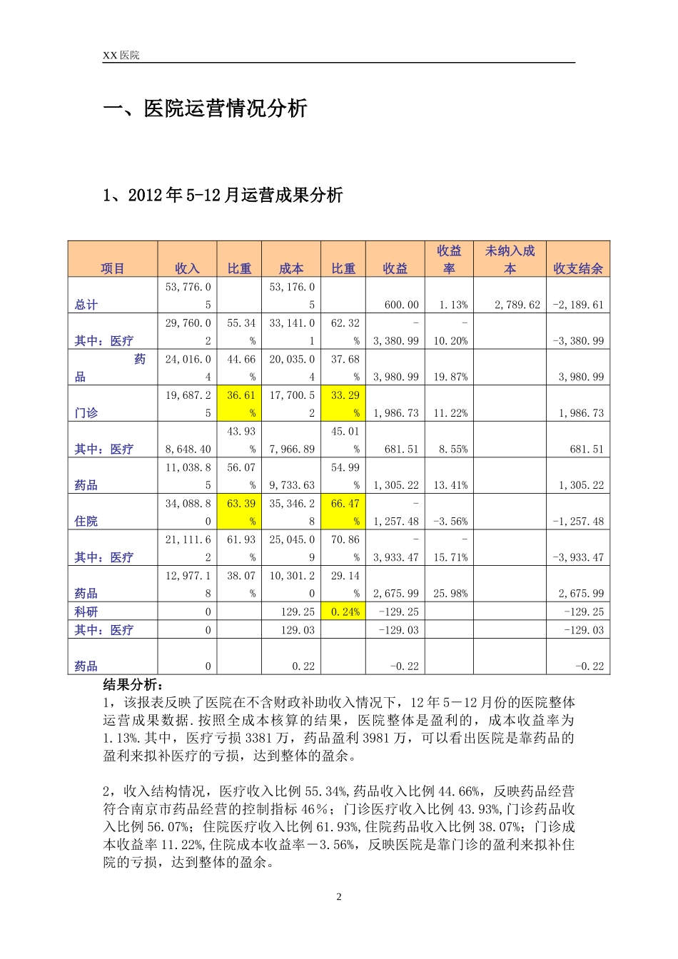 XX医院成本分析汇报模板_第2页