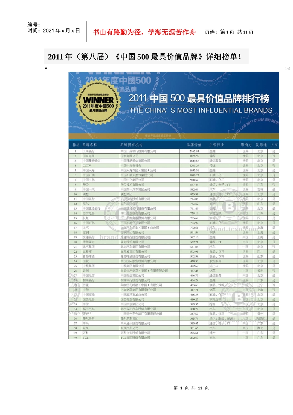 XXXX年(第八届)《中国500最具价值品牌》榜单_第1页