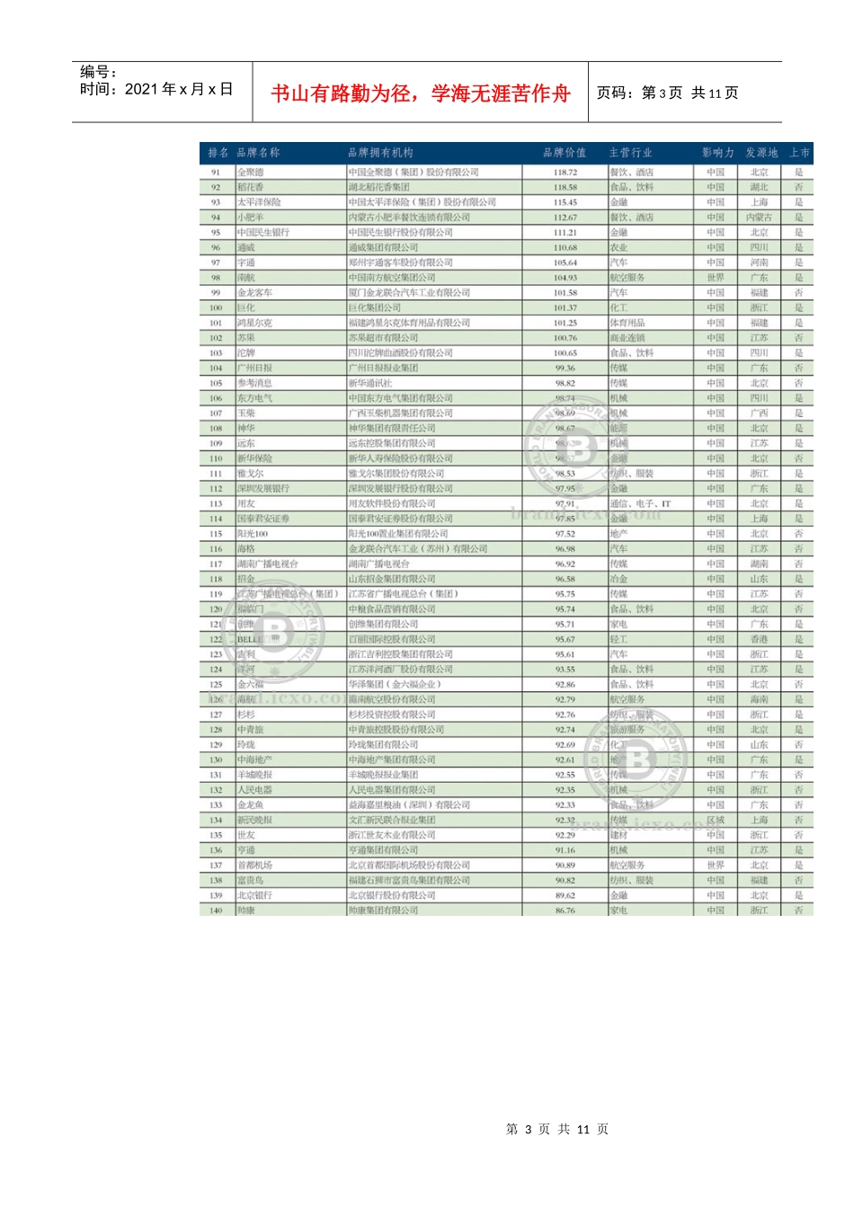 XXXX年(第八届)《中国500最具价值品牌》榜单_第3页