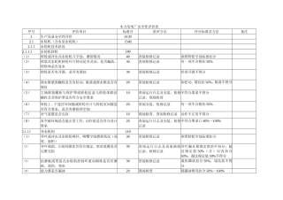 水力发电厂安全性评价表