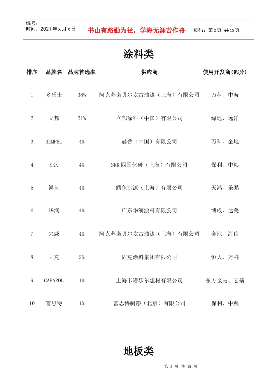 XXXX年500强房地产企业首选供应商榜单_第2页
