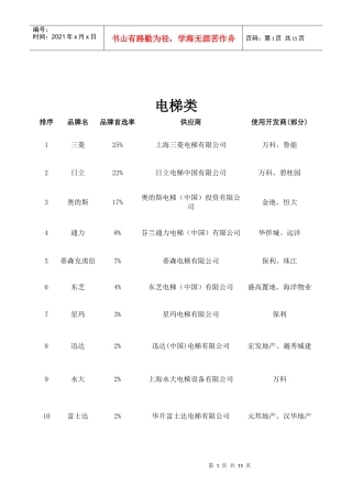 XXXX年500强房地产企业首选供应商榜单