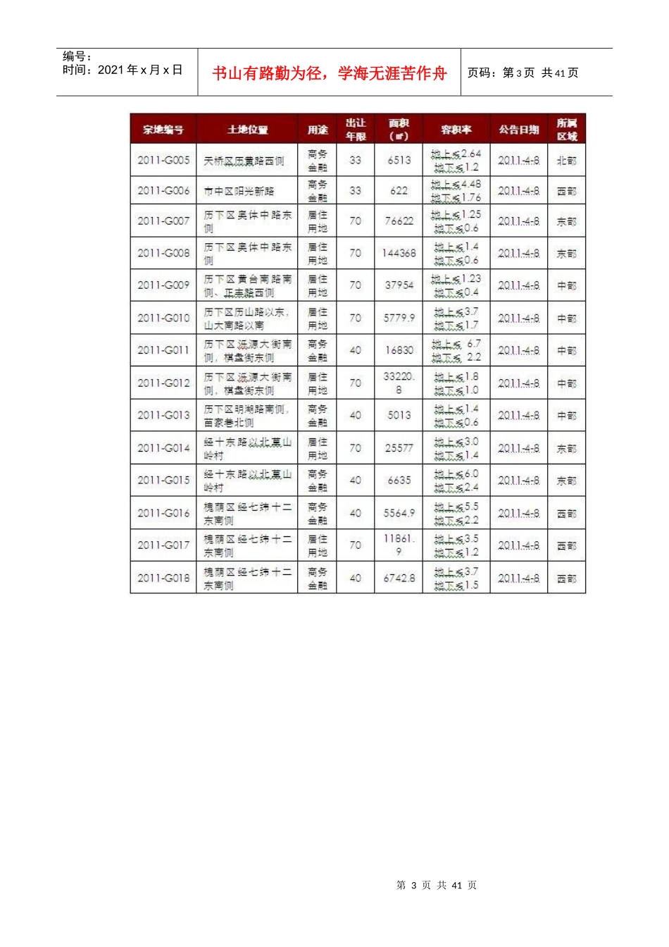XXXX年4月济南房地产市场分析报告38p_第3页