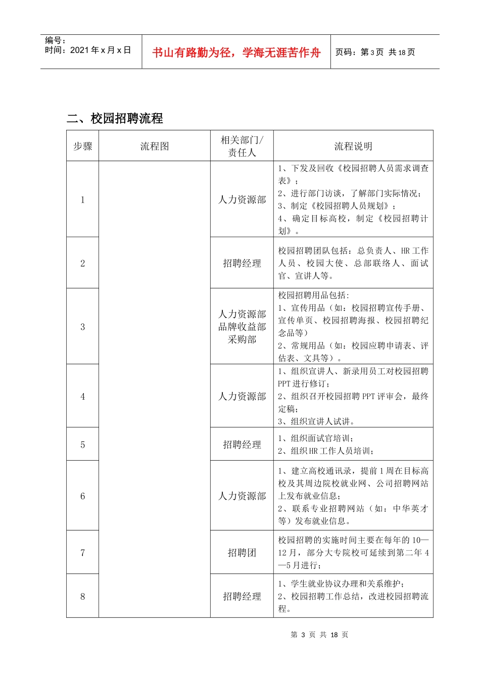 XX公司校园招聘操作手册_第3页