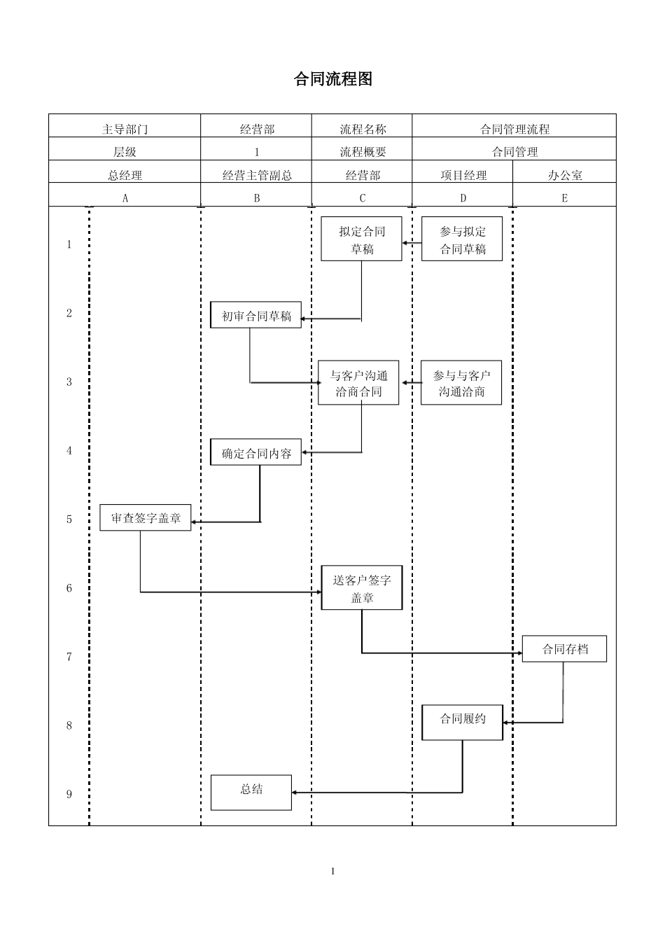 合同评审程序_第1页