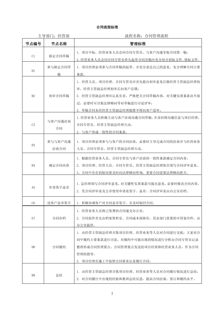 合同评审程序_第2页