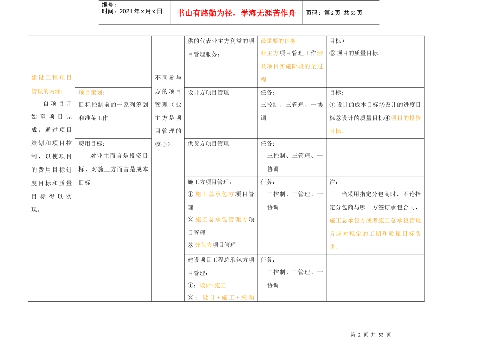 XXXX一建《建设工程项目管理》_第2页
