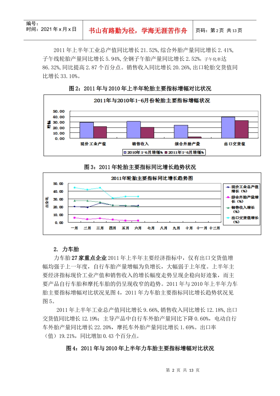 XXXX年上半年橡胶行业统计分析_第2页