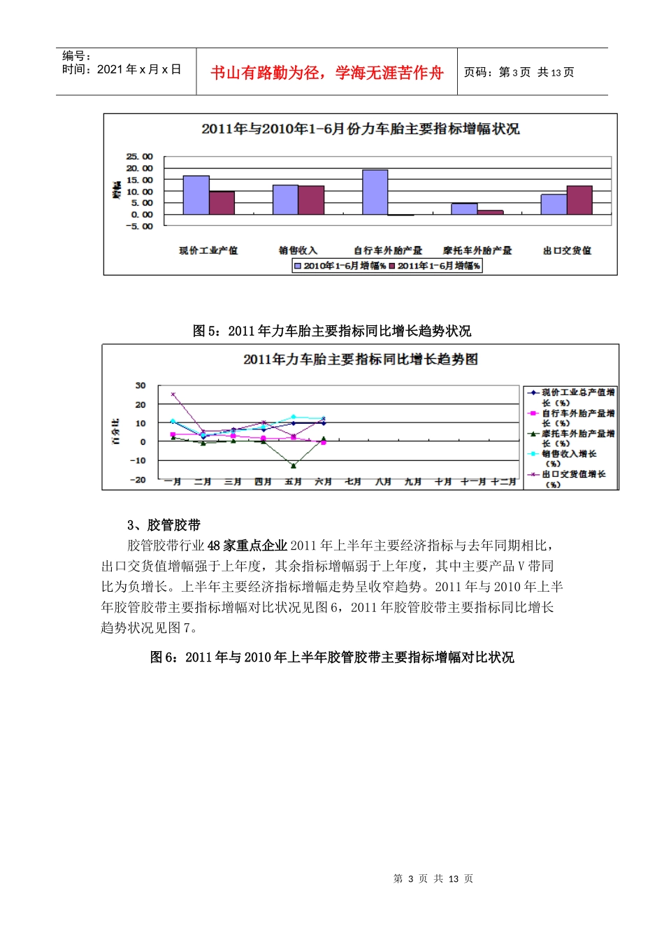 XXXX年上半年橡胶行业统计分析_第3页