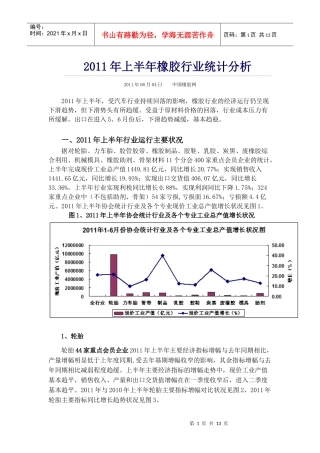 XXXX年上半年橡胶行业统计分析