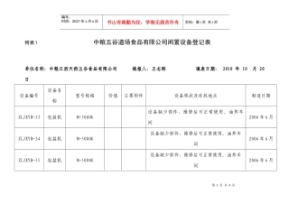 XXXX年中粮五谷道场食品有限公司闲置设备登记表