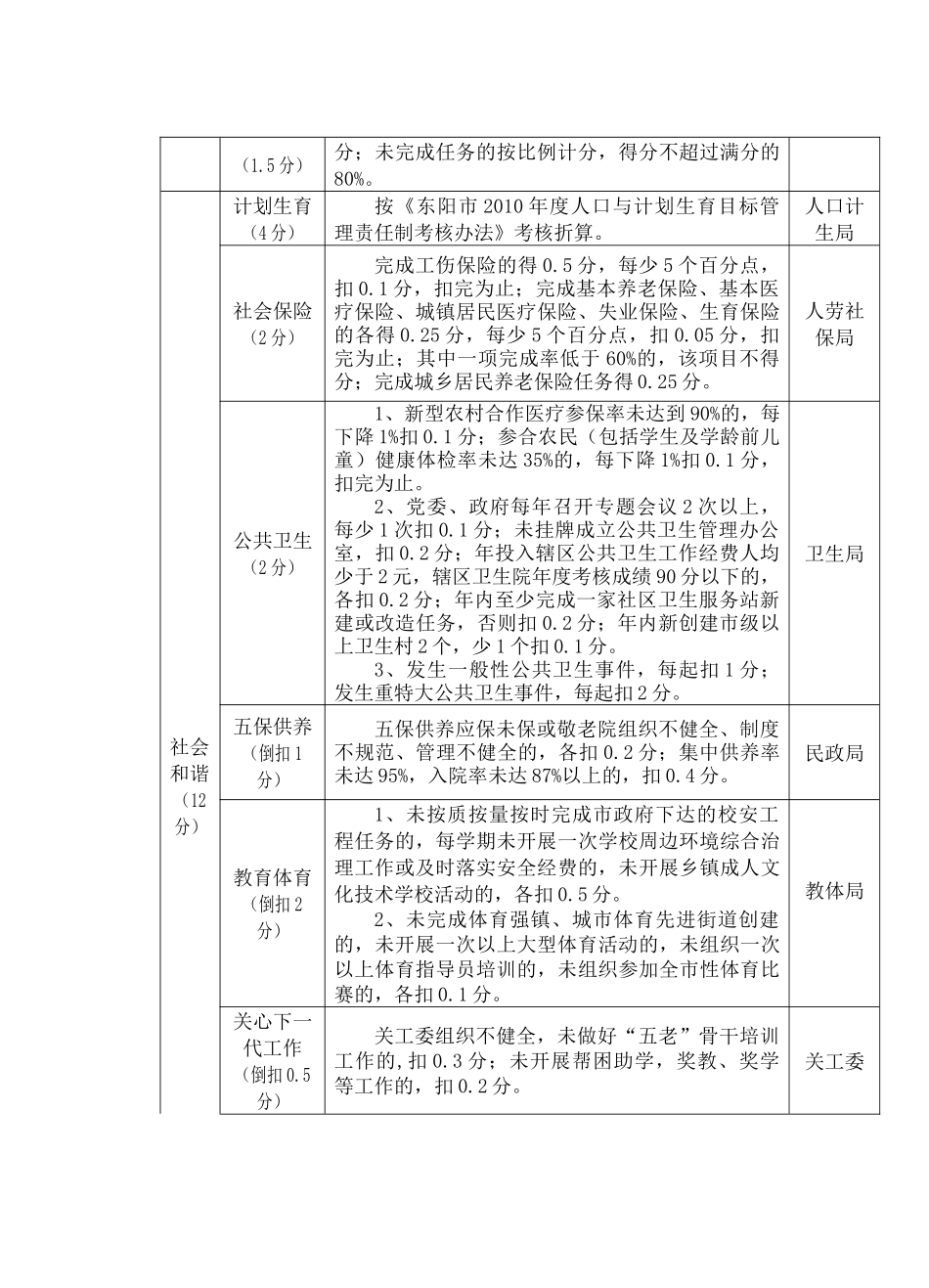 XXXX年度镇乡街道工作目标责任制考核细则_第2页