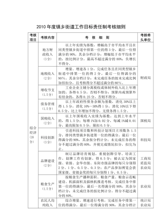 XXXX年度镇乡街道工作目标责任制考核细则