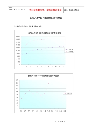 XXXX年8月合肥地区才市报告