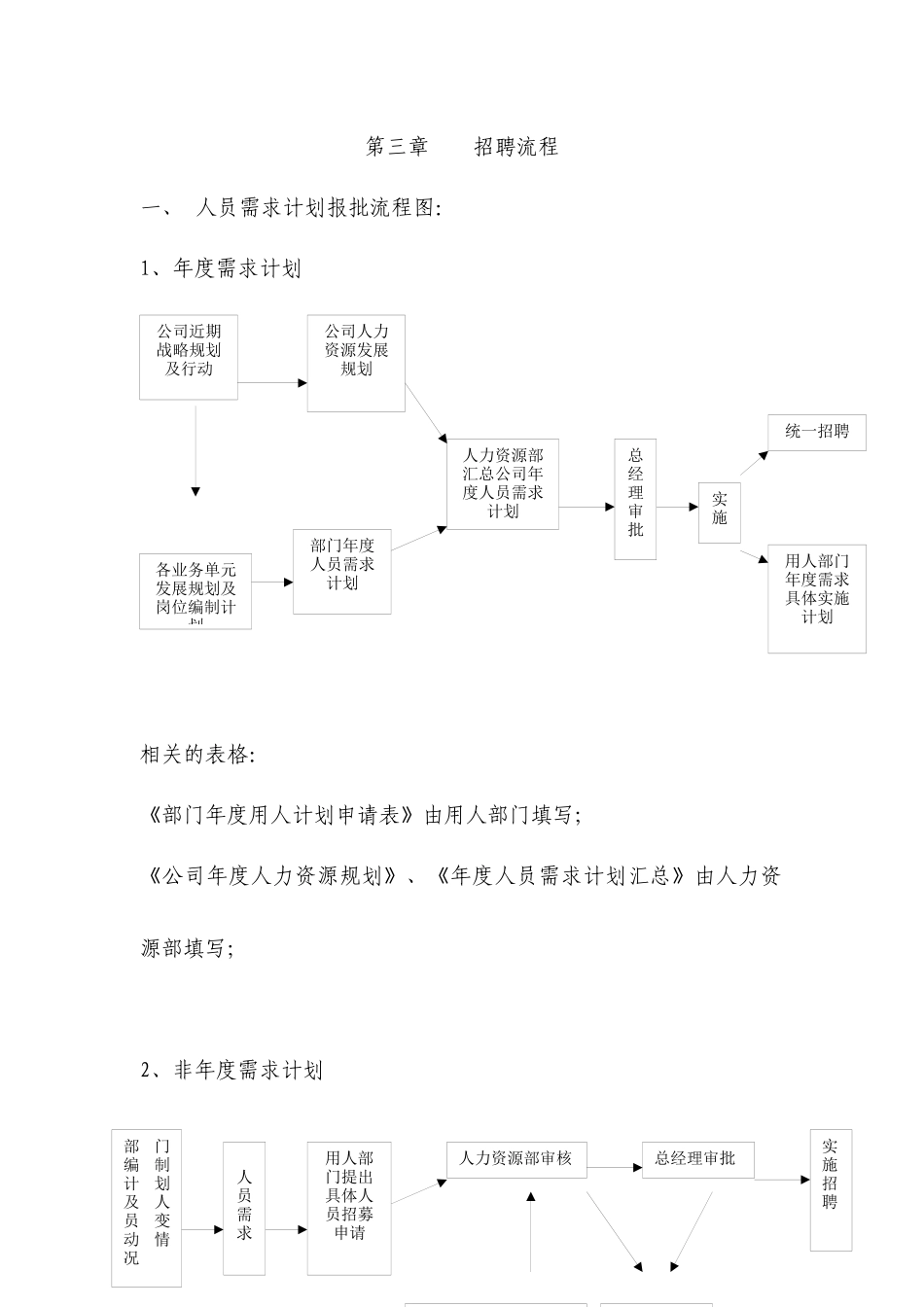 XX工业（天津）有限公司招聘管理办法_第3页