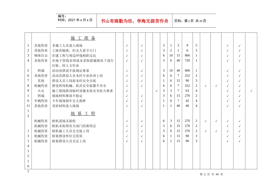 XXXX危险源清单及风险评价表_第3页