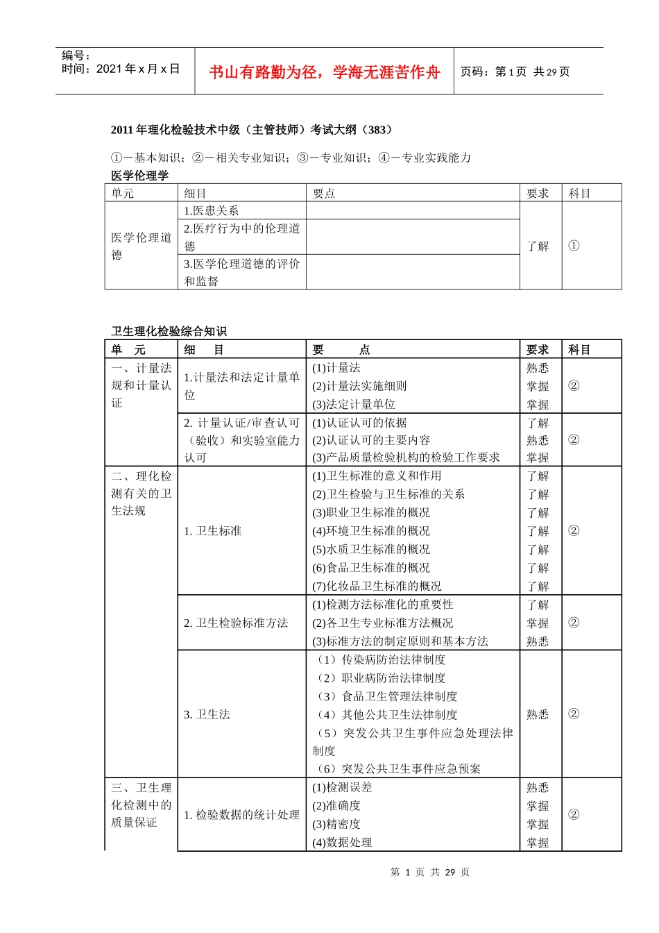 XXXX年理化检验技术中级(主管技师)考试大纲(383)_第1页