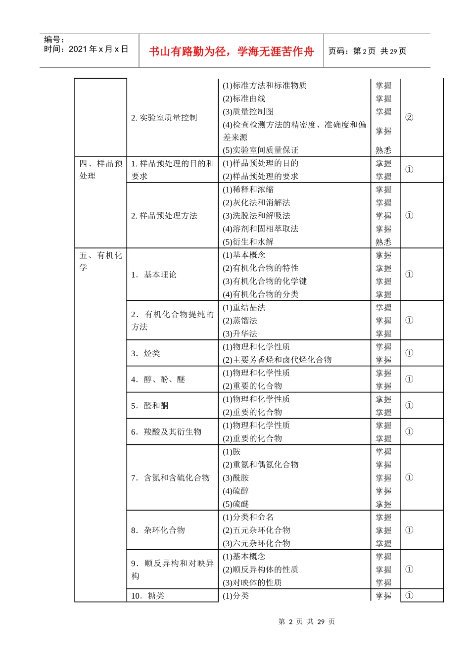 XXXX年理化检验技术中级(主管技师)考试大纲(383)_第2页