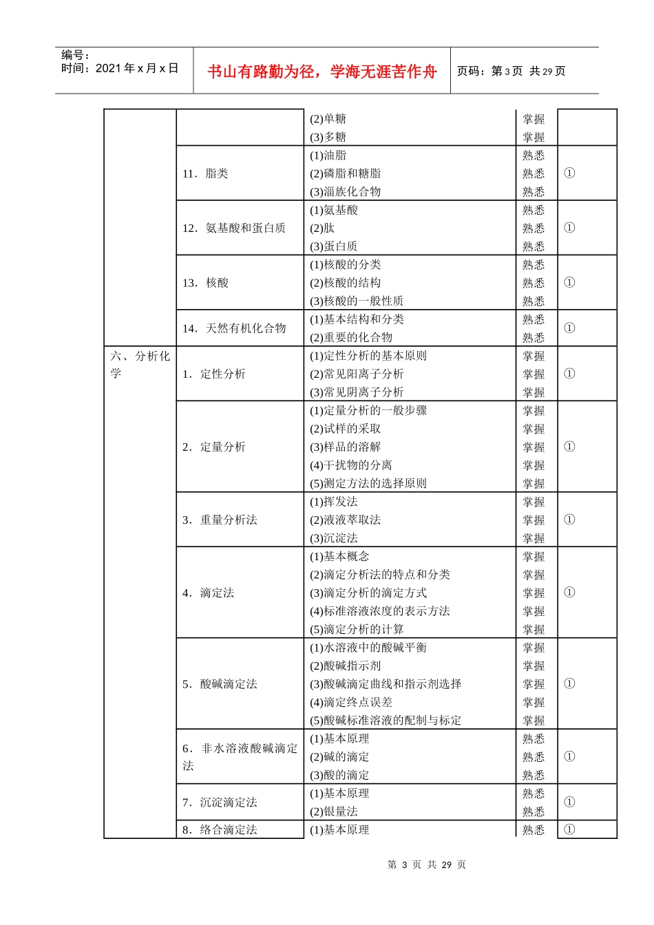 XXXX年理化检验技术中级(主管技师)考试大纲(383)_第3页