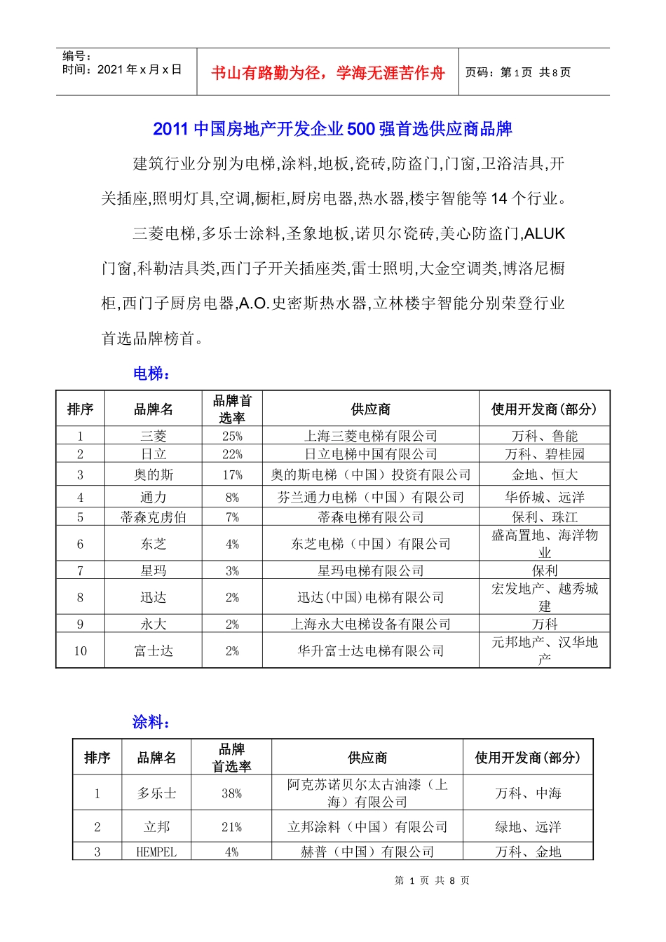 XXXX中国房地产开发企业500强首选供应商品牌_第1页