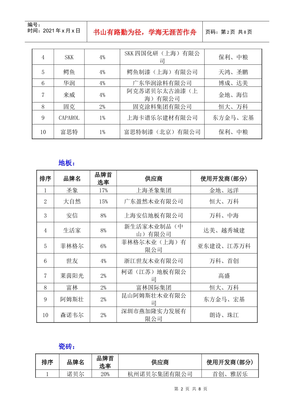 XXXX中国房地产开发企业500强首选供应商品牌_第2页