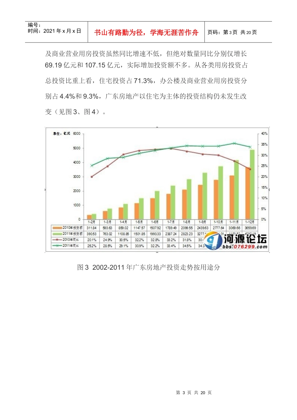 XXXX年度广东房地市场分析报告_第3页