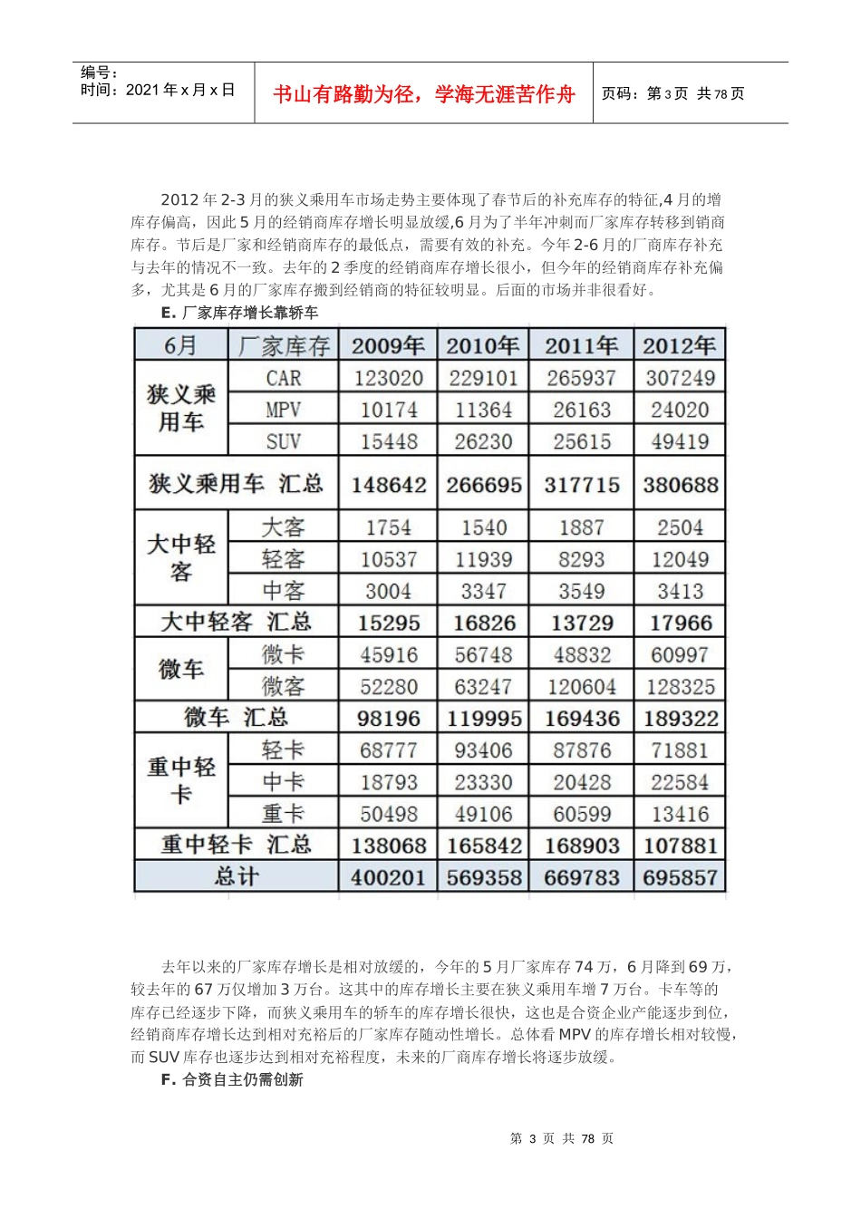 XXXX年6月份中国汽车市场产销分析报告_第3页