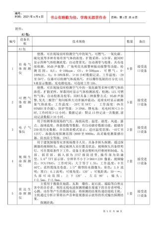 Xxx（单位名称）xxx（标的名称）采购招标（或竞争性谈判）