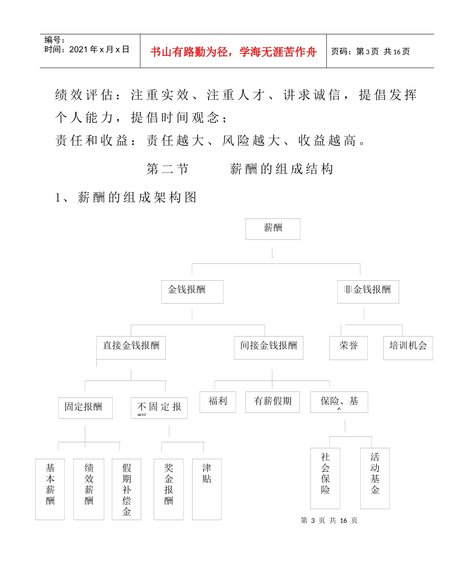 XX房地产公司薪酬管理与考评制度(doc 10)_第3页