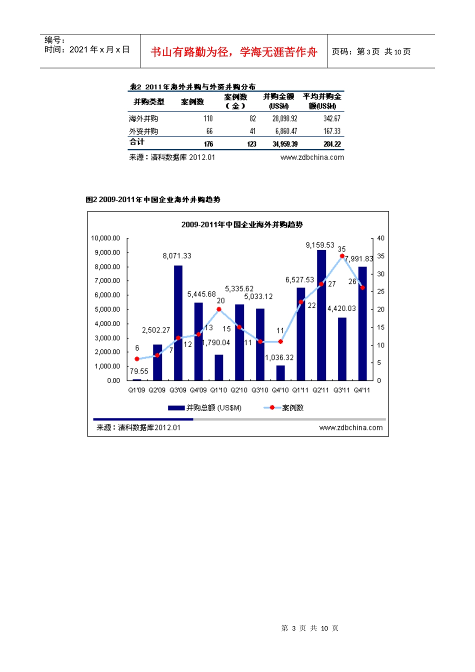 XXXX年中国并购市场翻倍增长 创六年历史新高_第3页