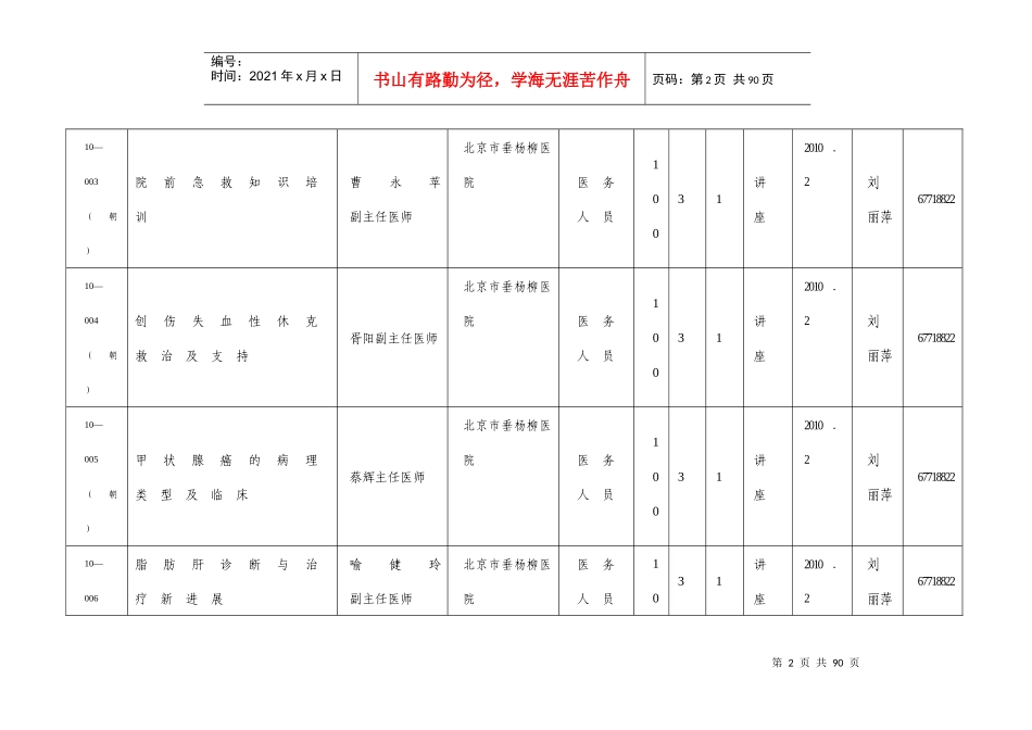 XXXX年朝阳区卫生局医师继续教育认可项目目录_第2页