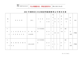 XXXX年朝阳区卫生局医师继续教育认可项目目录