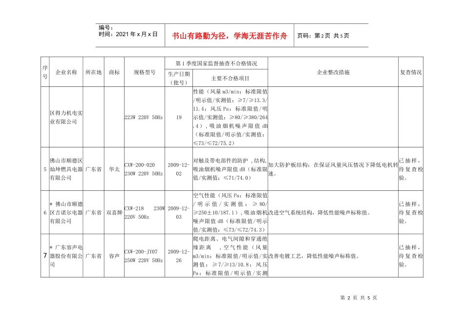 XXXX年第1季度吸油烟机产品质量国家监督抽查不合格企业整改_第2页