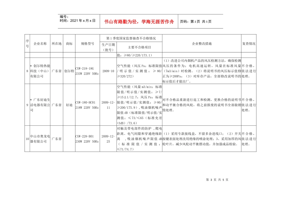 XXXX年第1季度吸油烟机产品质量国家监督抽查不合格企业整改_第3页