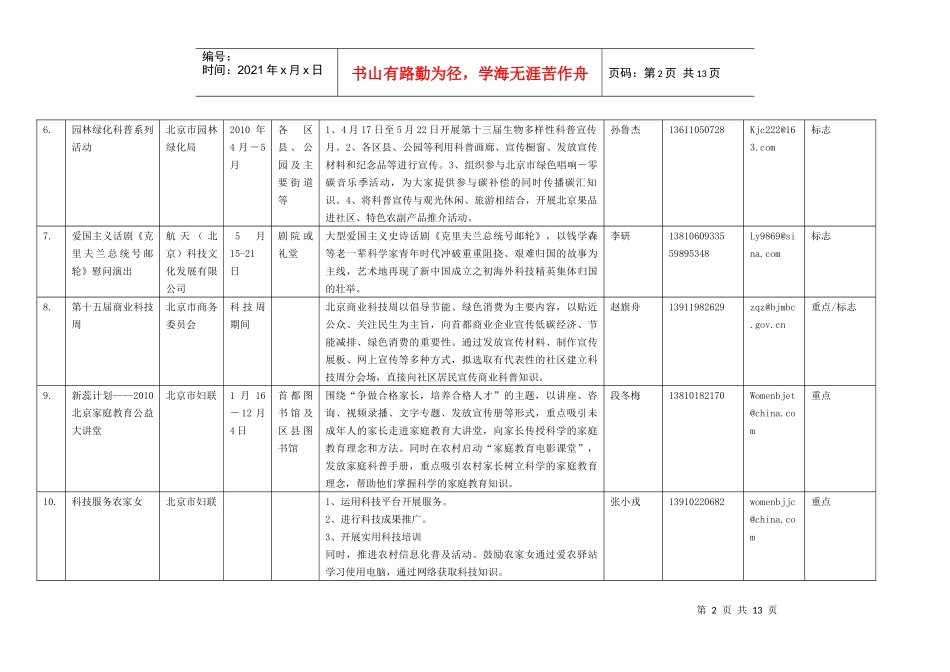 XXXX年北京市科技周活动项目一览表_第2页