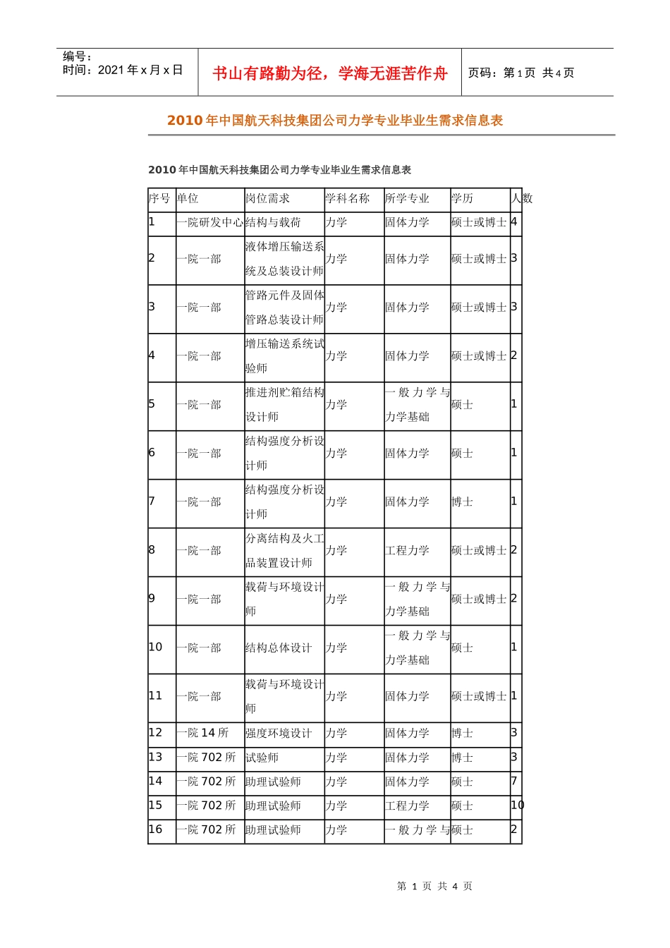 XXXX年中国航天科技集团公司力学专业毕业生需求信息表_第1页