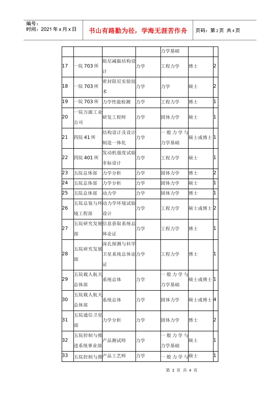 XXXX年中国航天科技集团公司力学专业毕业生需求信息表_第2页