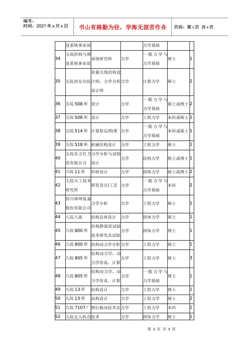 XXXX年中国航天科技集团公司力学专业毕业生需求信息表_第3页