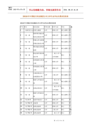 XXXX年中国航天科技集团公司力学专业毕业生需求信息表