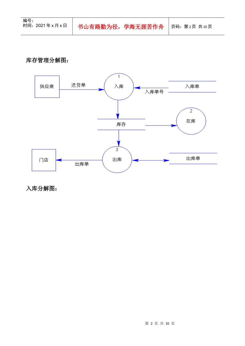 XXXX0315_165118_279540_5-连锁店配送系统问题分析_第2页