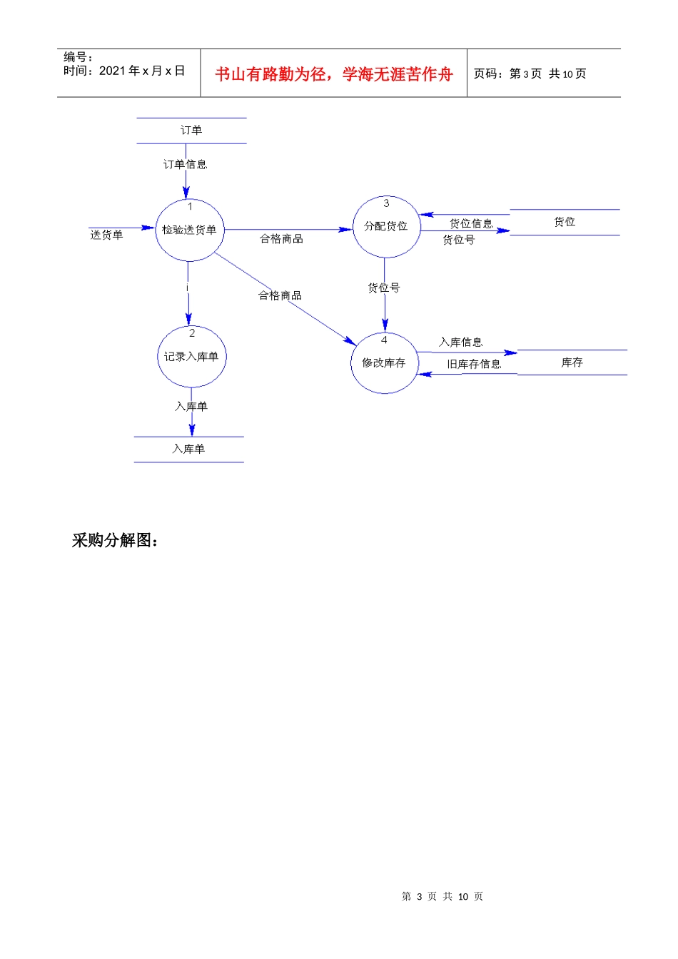 XXXX0315_165118_279540_5-连锁店配送系统问题分析_第3页