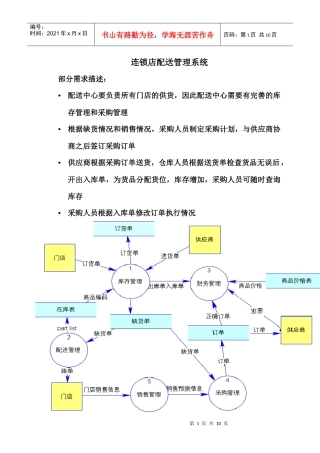 XXXX0315_165118_279540_5-连锁店配送系统问题分析