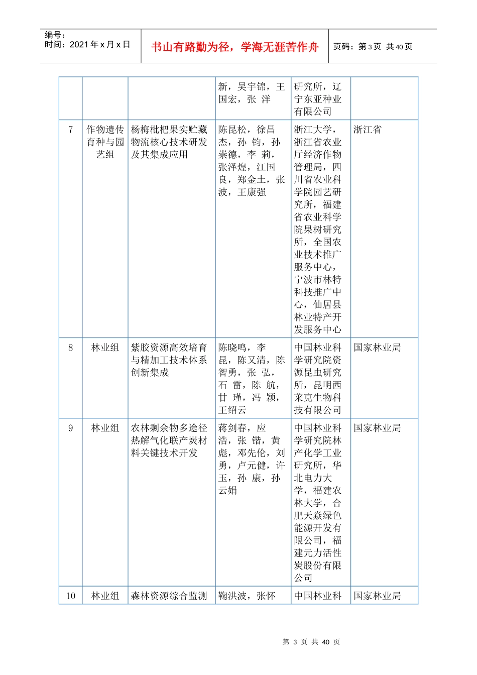 XXXX年度国家科学技术进步奖初评通过项目(通用项目)_第3页