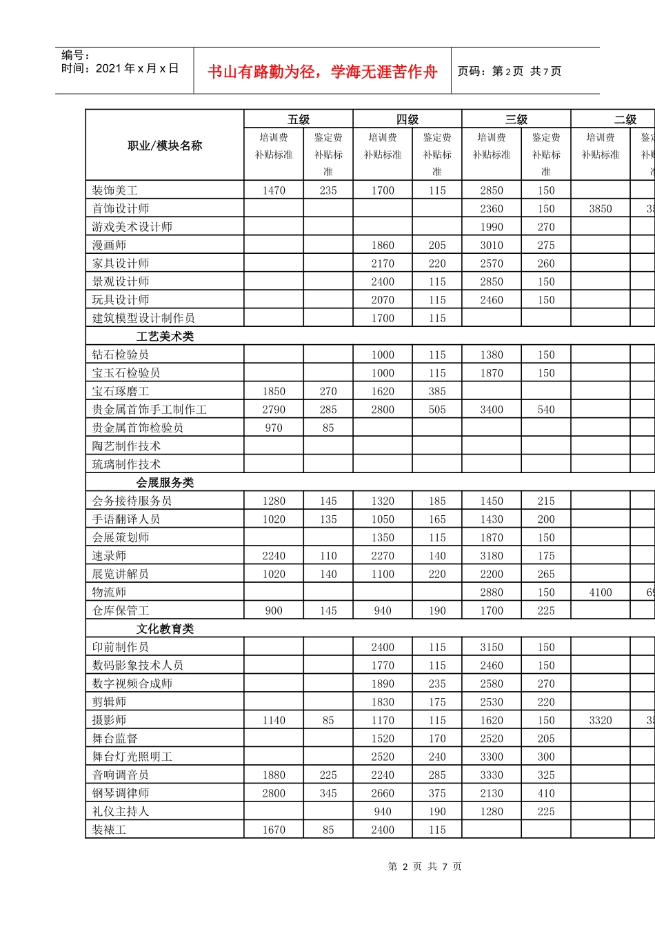 XXXX年补贴培训目录内各项目的补贴标准_第2页