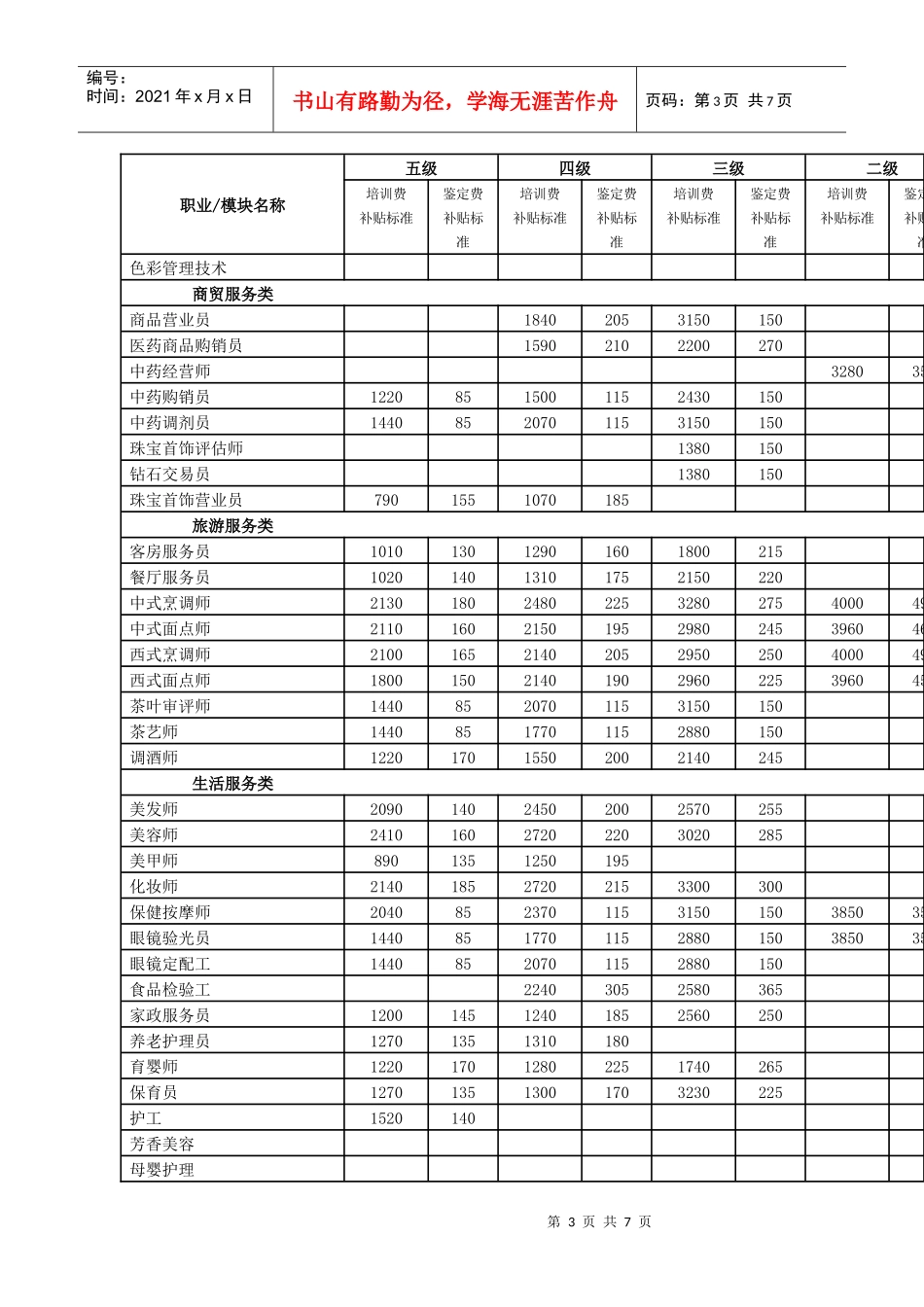 XXXX年补贴培训目录内各项目的补贴标准_第3页