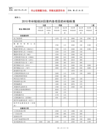 XXXX年补贴培训目录内各项目的补贴标准