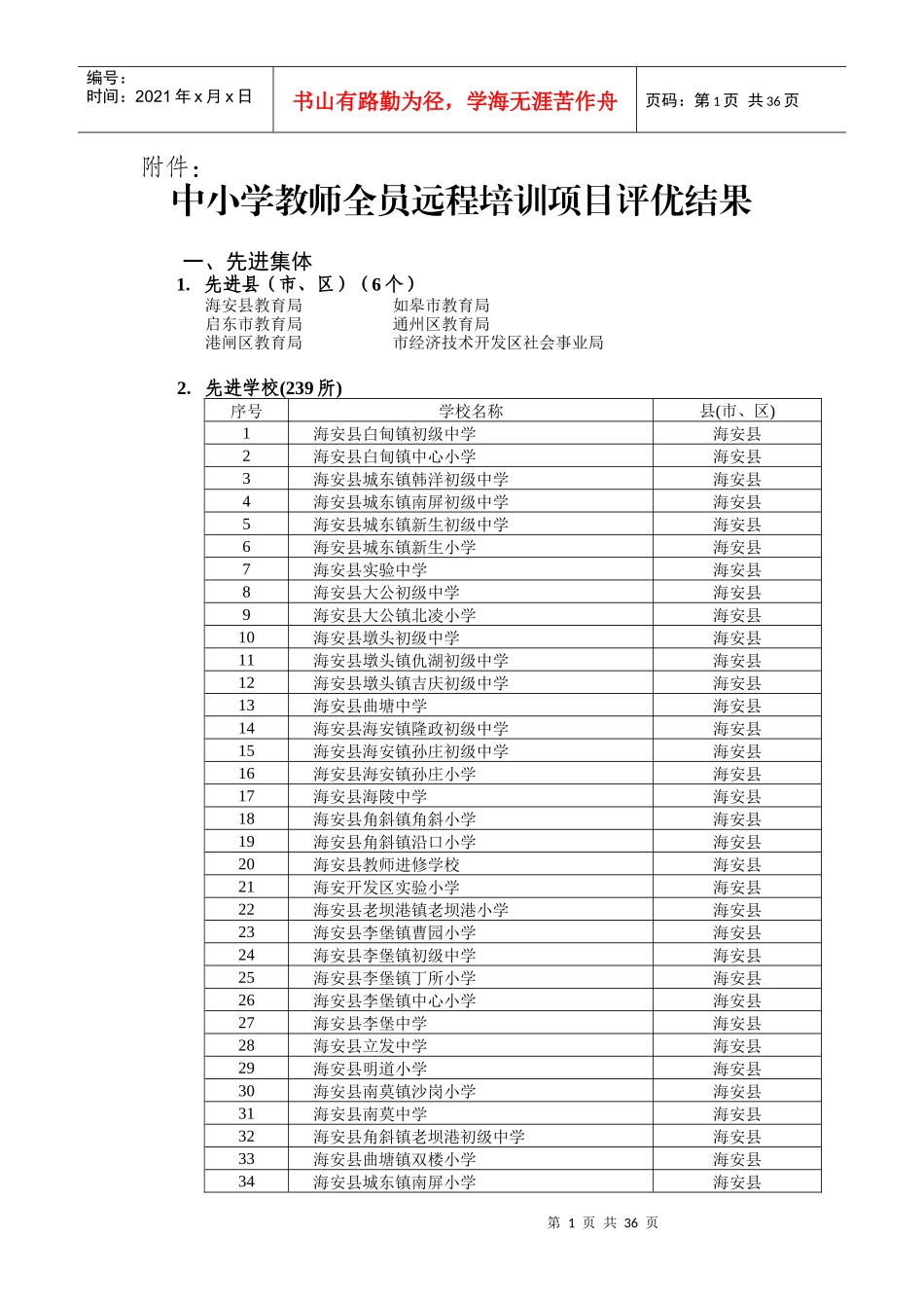 XXXX年南通市全员远程培训评优项目公示_第1页